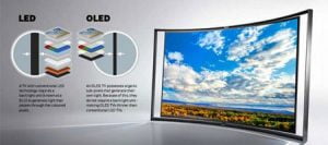 آشنایی با فناوری OLED و 4K در ده دقیقه !!