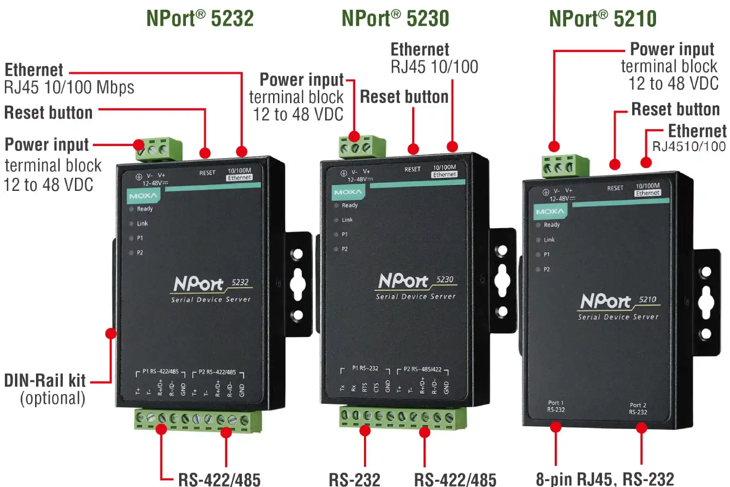 انواع مبدل سریال به اترنت